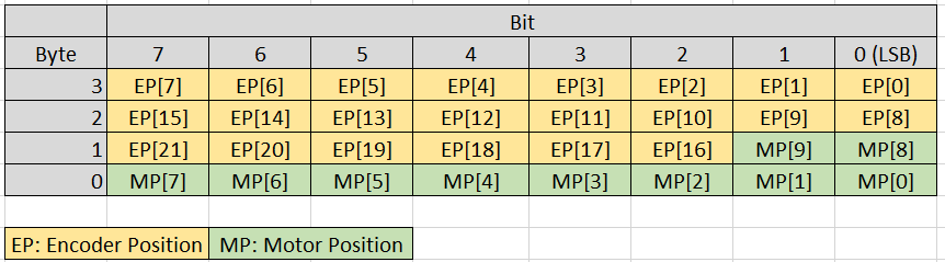 bit_shift