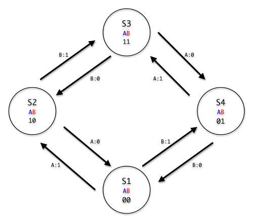 fsm